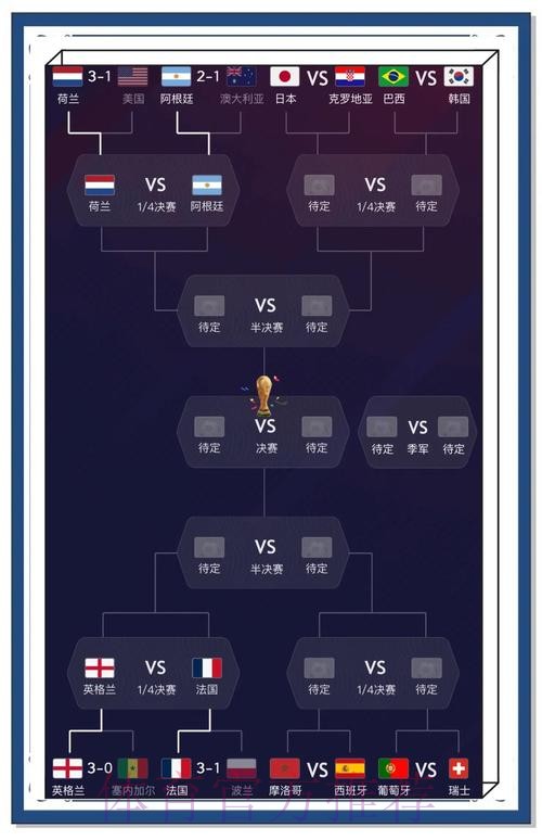 最新世界杯比分结果全解析