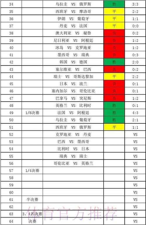 世界杯热门比分排行分析