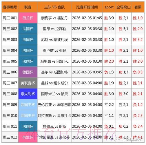 世界杯比分平台全站实时赛事更新助手 世界杯比分平台全站实时赛事更新助手