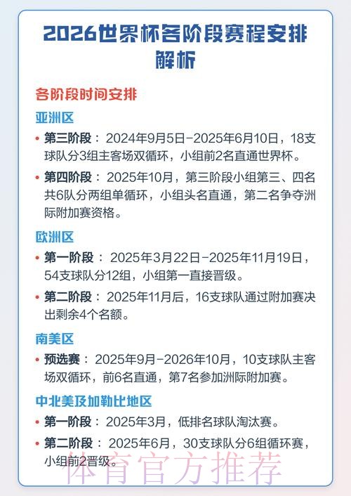 2026年世界杯赛程时间表及详细赛程解读 2026年世界杯赛程时间表及详细赛程解读